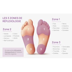 Patch Detox Pied – Detox naturelle corps & pieds